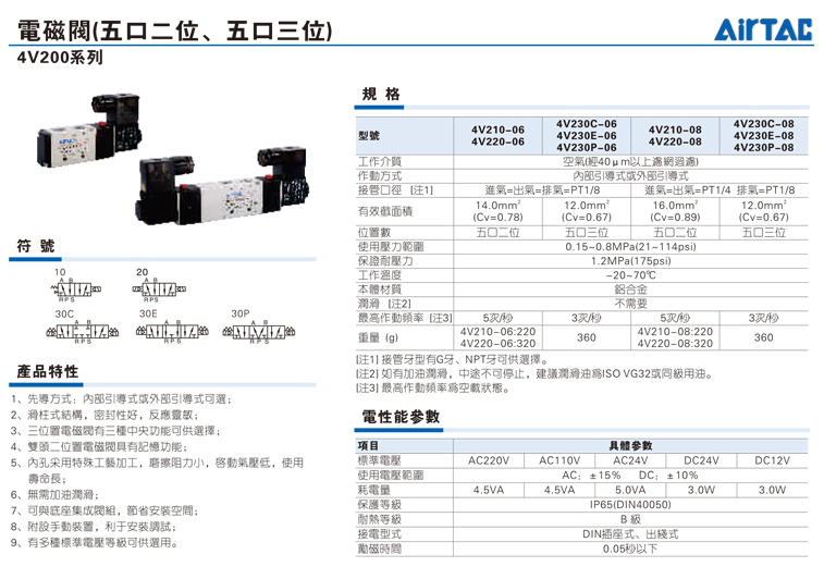 AIRTAC/ǵ¿ 3V2Mϵеŷ 3V2MNOAI-6FD