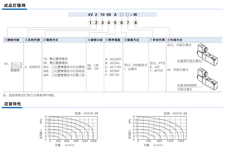 AIRTAC/ǵ¿ 3V2Mϵеŷ 3V2MNOF-3F