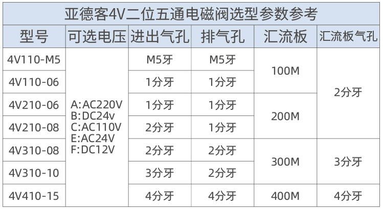 AIRTAC/ǵ¿ 4Vϵеŷ 200M4F