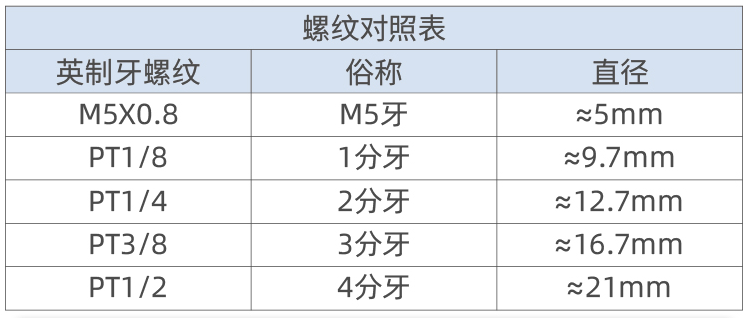 AIRTAC/ǵ¿ 3V2Mϵеŷ 3V2MNOF-3F