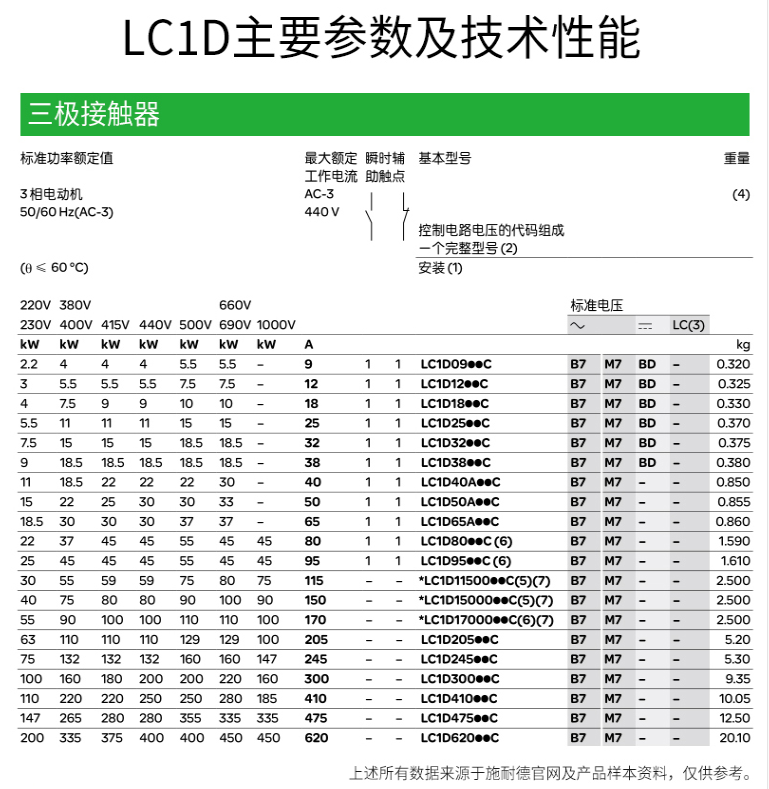 SCHNEIDER/ʩ͵µ TESYS DϵнӴ LC1-D09B7C 