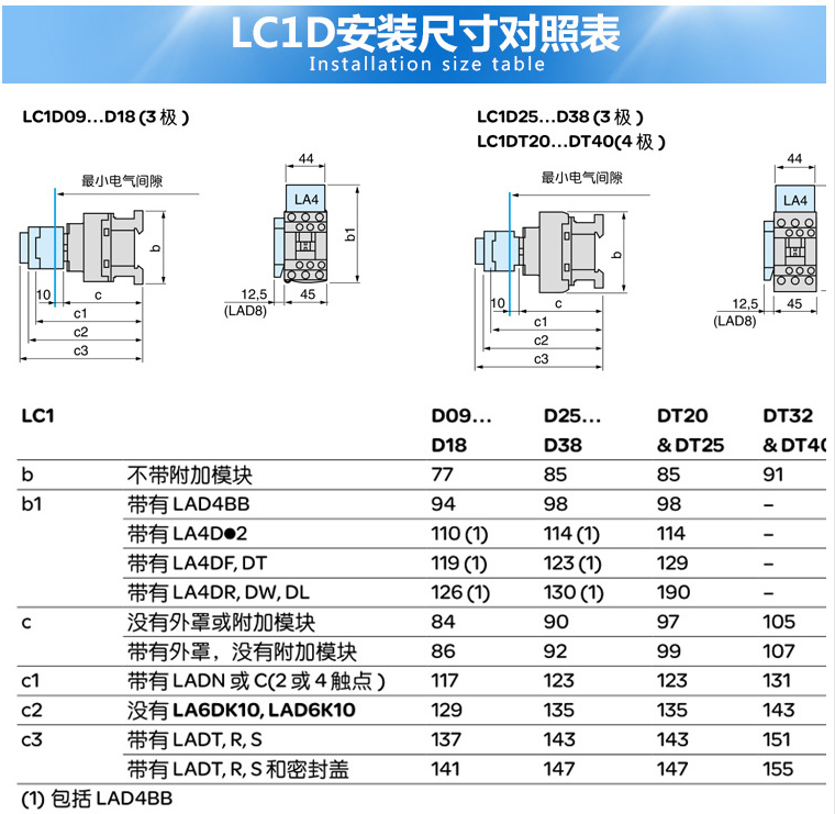 SCHNEIDER/ʩ͵µ TESYS DϵнӴ LC1-D40B7C 