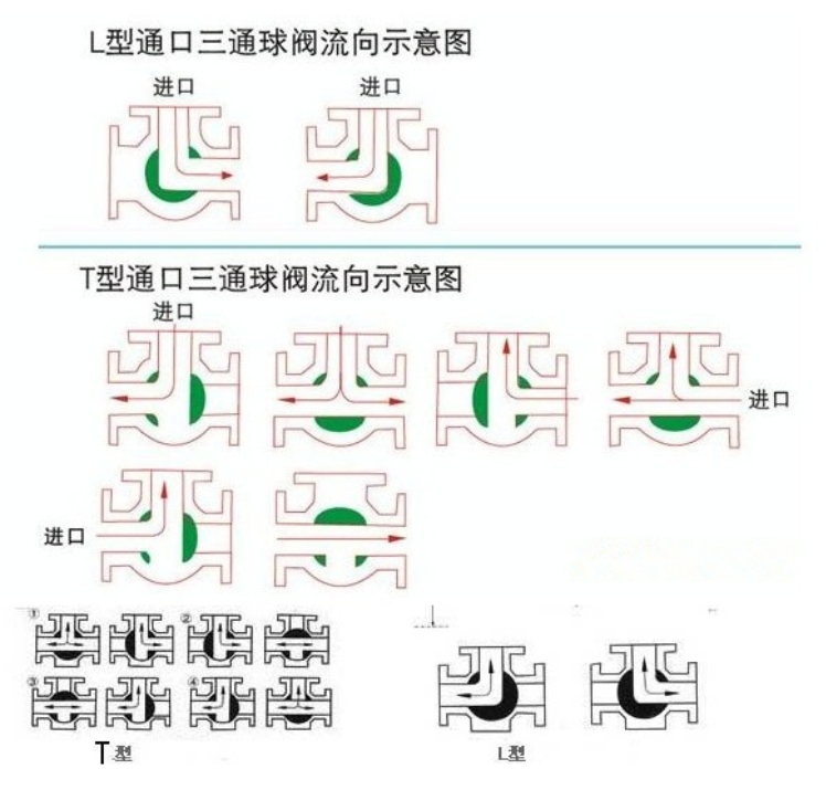 JIANENG/ WCB US41S-16C-DN25