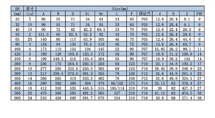 RG/ 316װĤ DN32-50.5