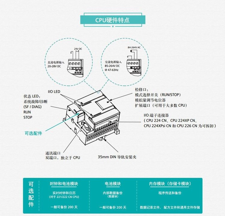 SIEMENS/ S7ϵģ 6ES7654-7HY00-0XA0