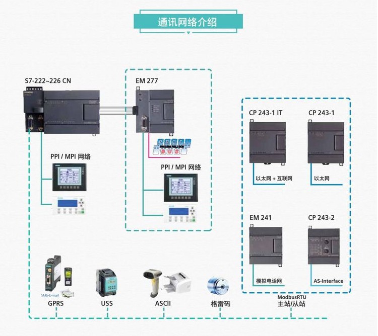 SIEMENS/ ƶģ 6SL3100-1AE31-0AB1