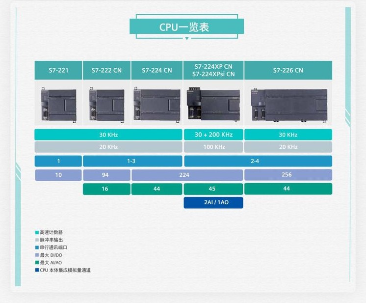 SIEMENS/西门子 3SU1系列电子模块IO-Link 3SU1400-1LL10-3BA1