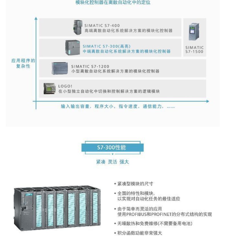 SIEMENS/ S7ϵģ 6ES7654-7HY00-0XA0