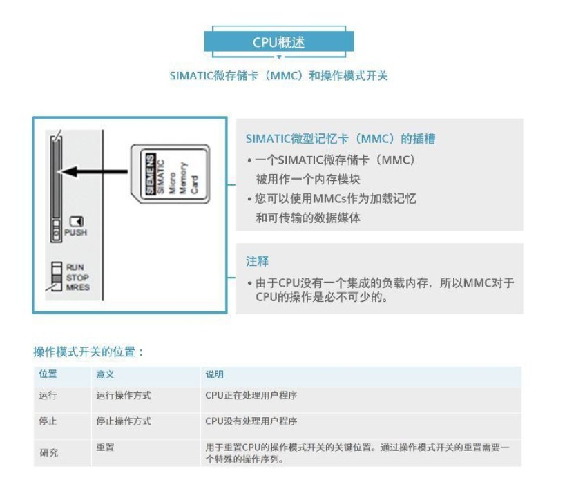SIEMENS/西门子 3SU1系列电子模块IO-Link 3SU1400-1LL10-3BA1