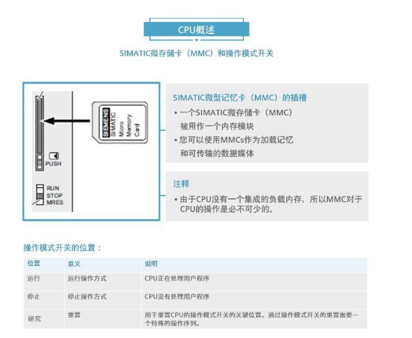 SIEMENS/ 3SU1ϵеģIO-Link 3SU1400-1LL10-3BA1