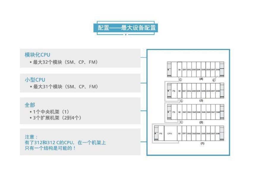 SIEMENS/ S7ϵģ 6ES7654-7HY00-0XA0