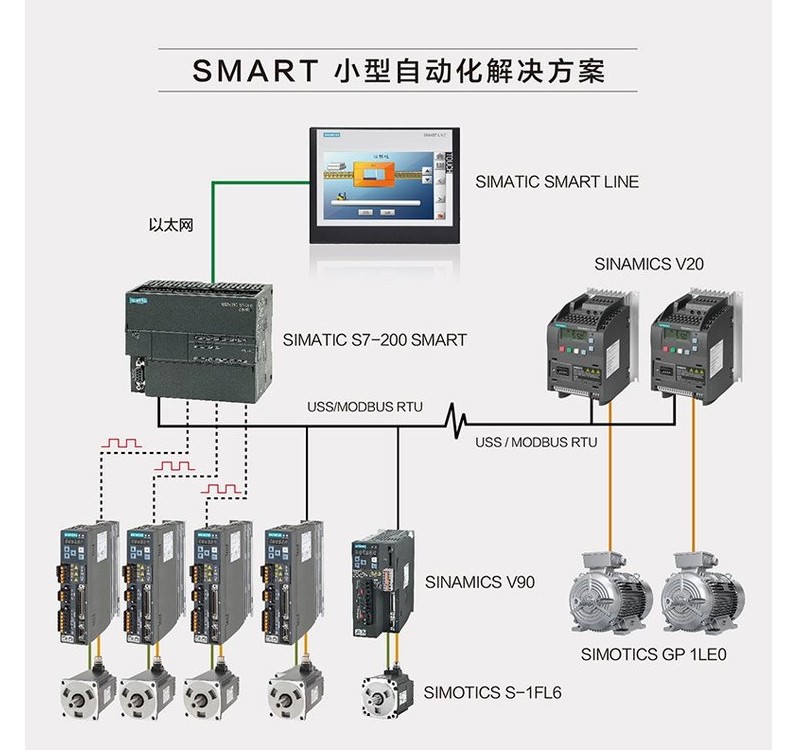 SIEMENS/ ƶģ 6SL3100-1AE31-0AB1