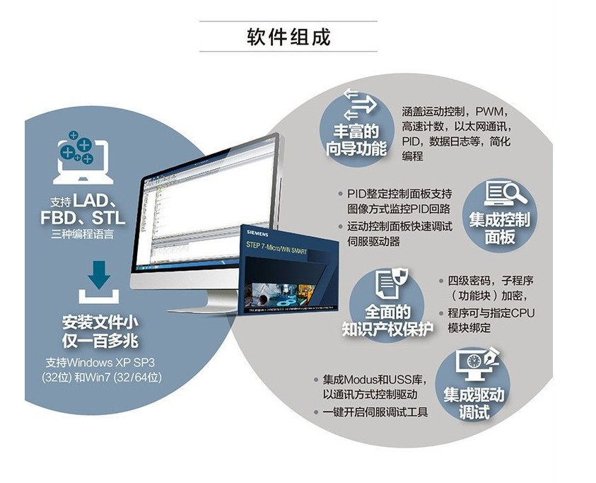 SIEMENS/ SINAMICSģ鱸÷ 6SL3200-0SF08-0AA0