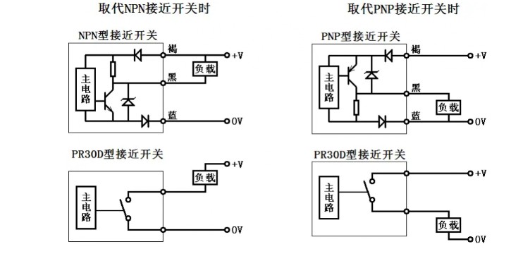 欧姆龙e3s-r32 e3s-r36 e3s-r37光电开关正品批发现货，包邮