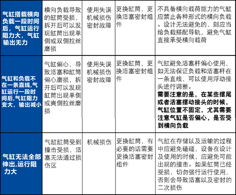ǵ¿׿ɵг̴SCJ32/40/50/63*25/50/75/100/125