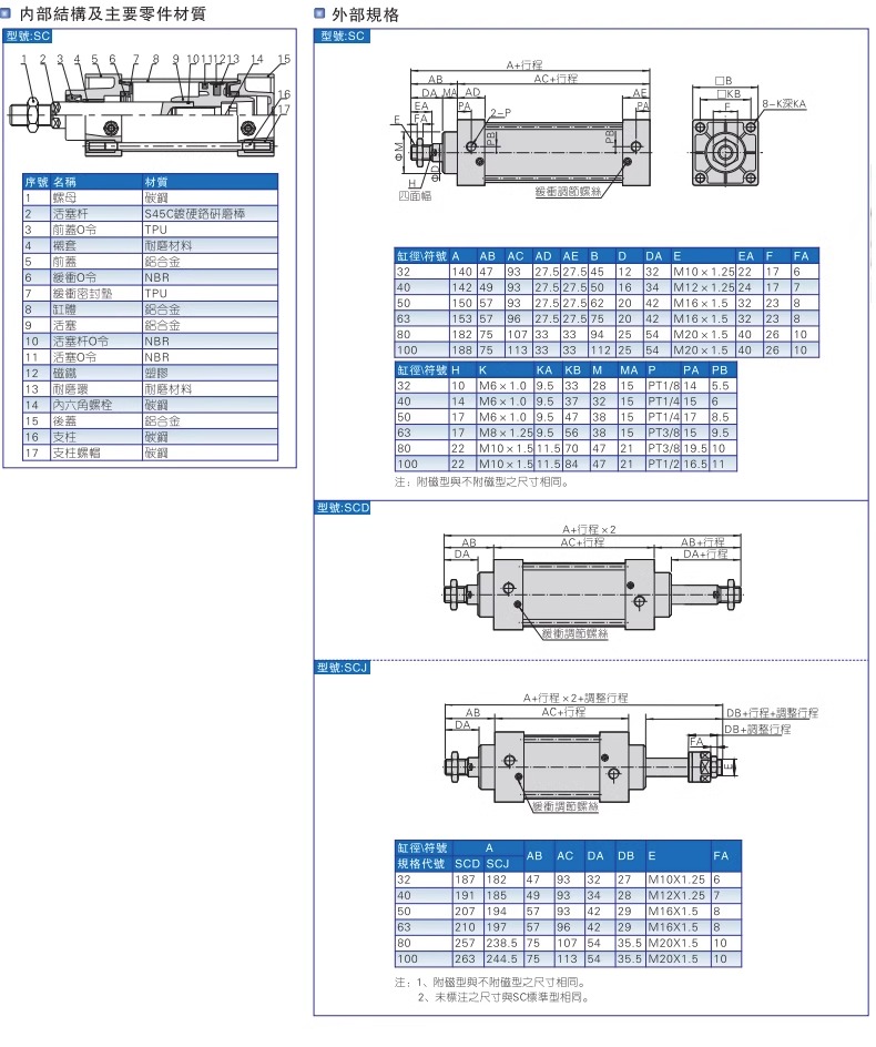 ԭװǵ¿AIRTACSC125*900*950*1000-S