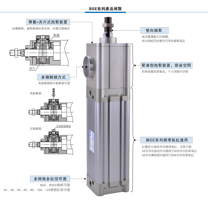 ԭװǵ¿SE SE100X550/600/700/750/800/900/1000-S AirTAC