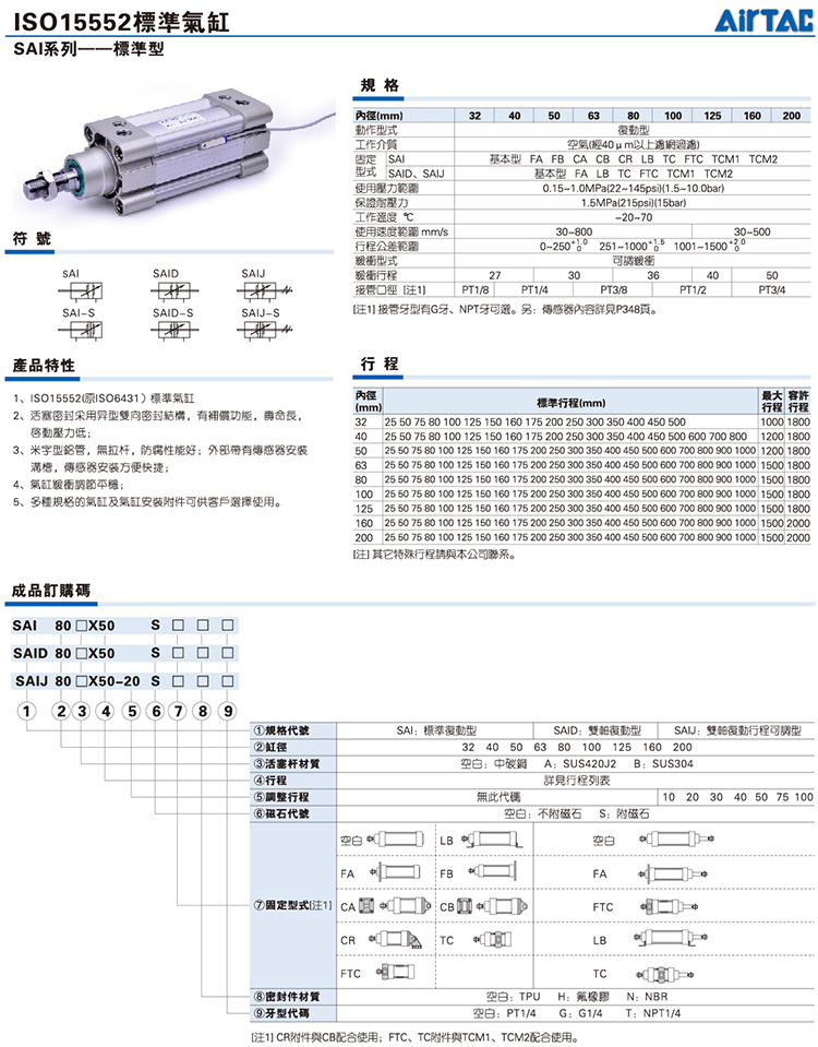 AirTACԭװǵ¿SAI SAI125*650/700/750/800/900/1000-S