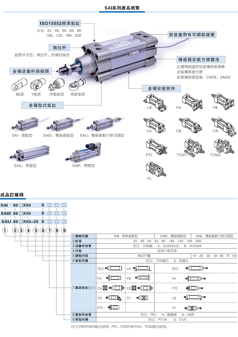 AirTACԭװǵ¿SAI SAI200*650/700/750/800/900/1000-S