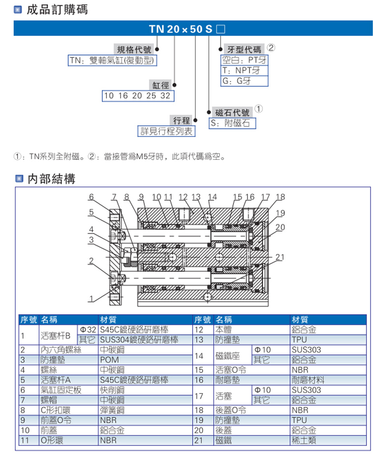 ԭװƷǵ¿AIRTAC˫TN20*125*150*175*200-S ˫