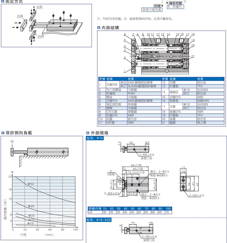 ԭװƷǵ¿AIRTAC˫TN20*125*150*175*200-S ˫