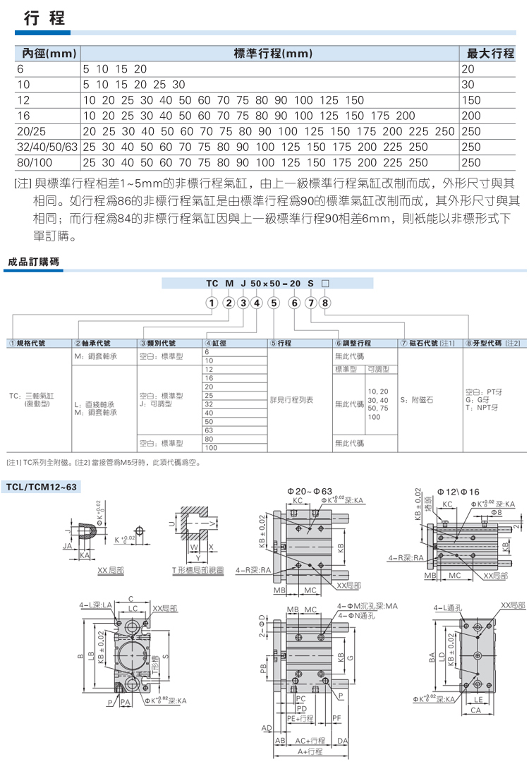 ǵ¿˴TCM20/25/32/40*10X20X25X30X40X50X75S
