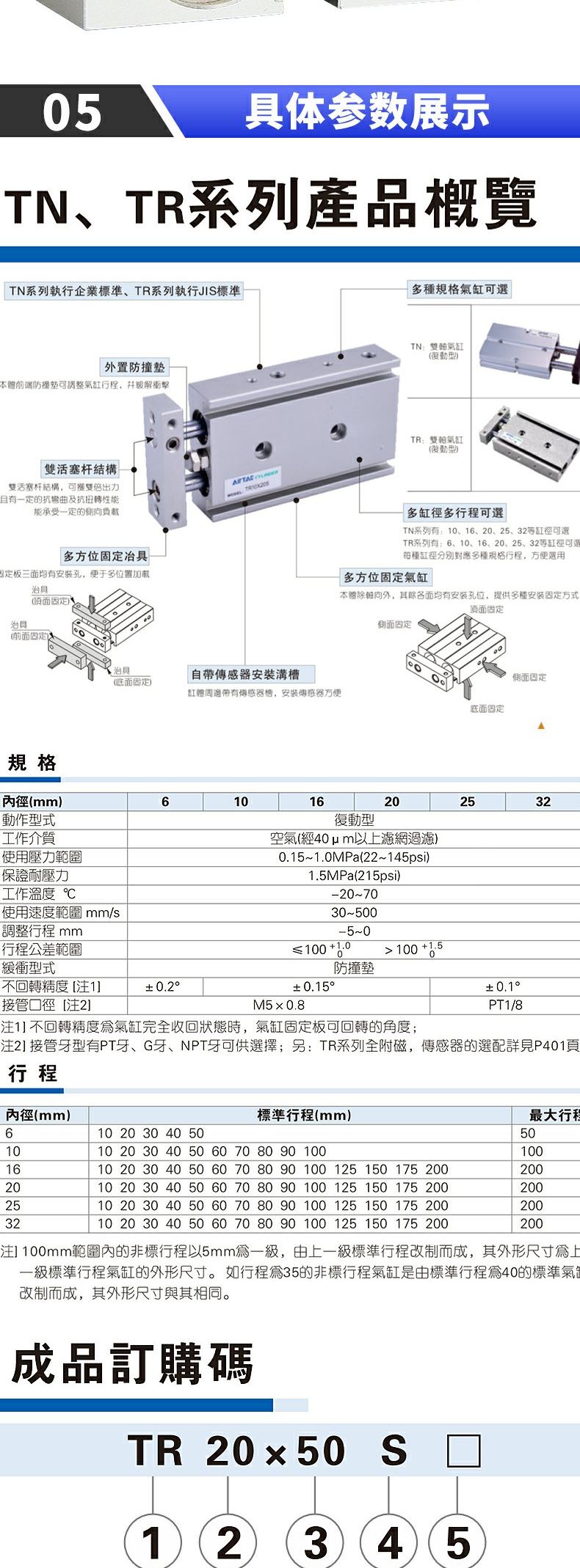 AirTACԭװǵ¿˫˫CXSM TR16X70S TR16X75S TR16X80S