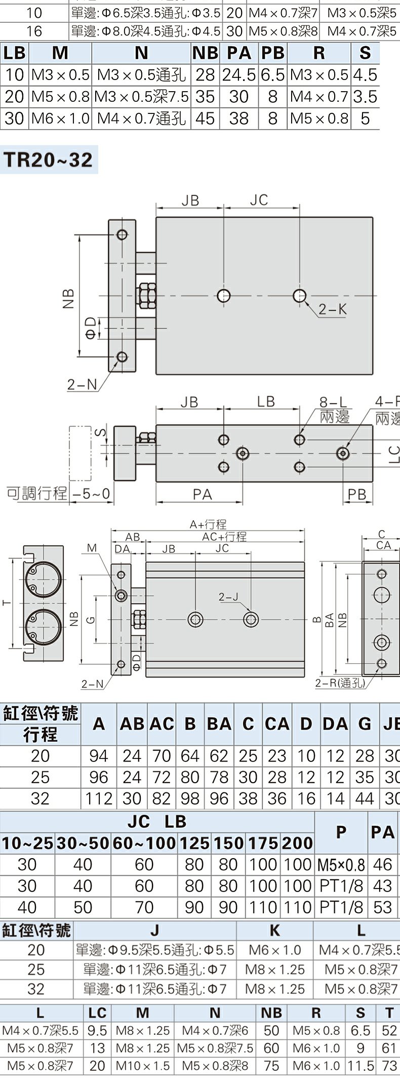AirTACԭװǵ¿˫ TR20X10S TR20X20S TR20X25S TR20X30S