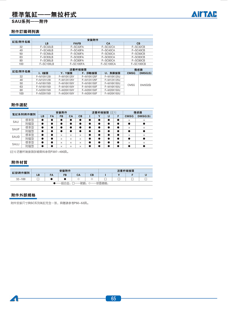 亚德客标准气缸气动大推力SAU32X40X50X63X75X100X125X150X75S
