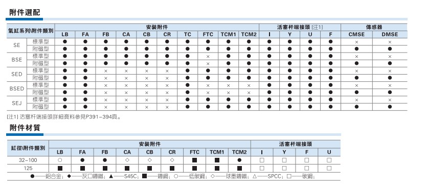 AirTACǵ¿׵̶֧F-JSI32/40/50/63/80/100/125-CA