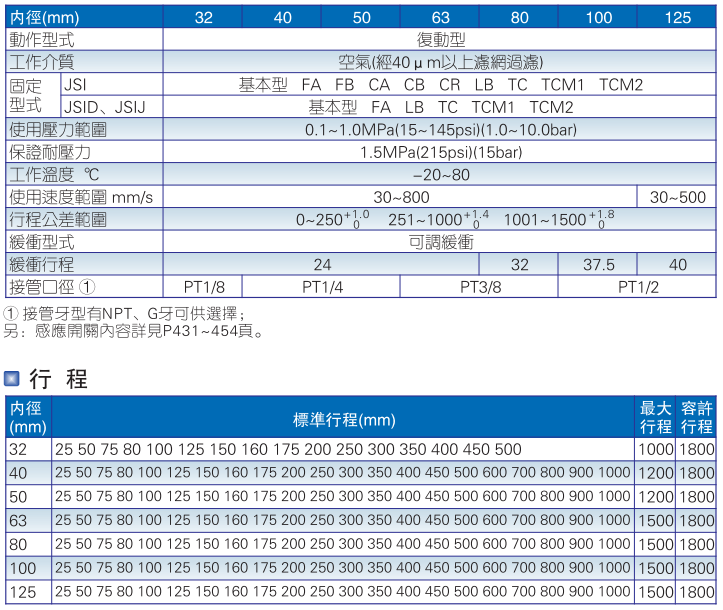 AirTACǵ¿׵̶֧F-JSI32/40/50/63/80/100/125-CA