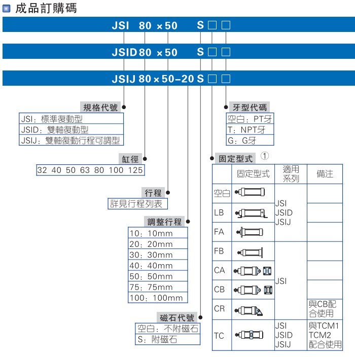 AirTACǵ¿˫̶֧F-JSI32/40/50/63/80/100/125-CB