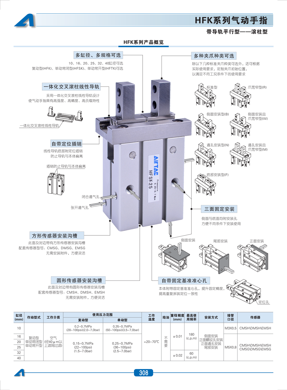ǵ¿AIRTACָ HFK10 HFK10B HFK10N HFK10F