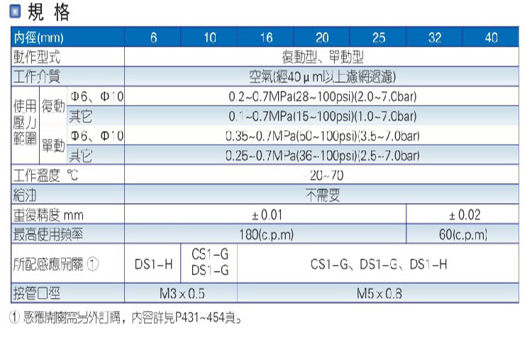 ԭװǵ¿AIRTACָHFTZ6/10/16/20 25 HFTZ32 HFTZ40