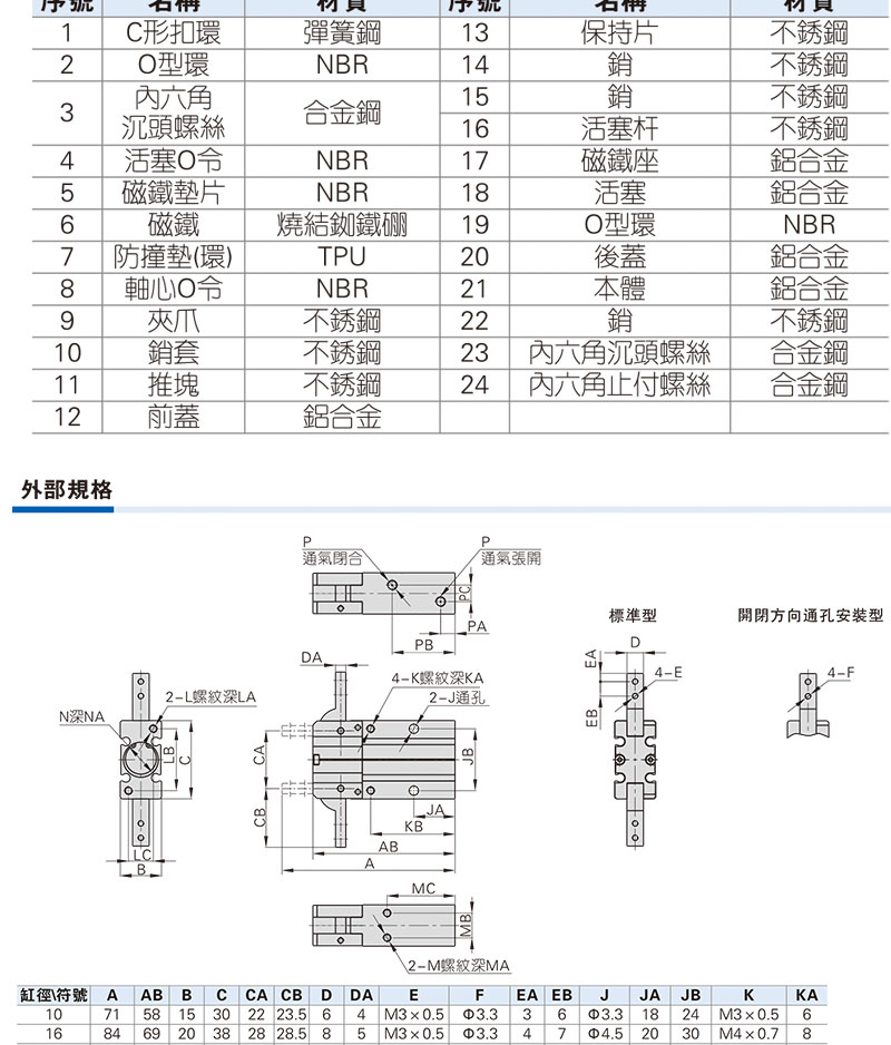 ԭװǵ¿180ȿָ HFR-10/16/20/25/32-N AirTAC