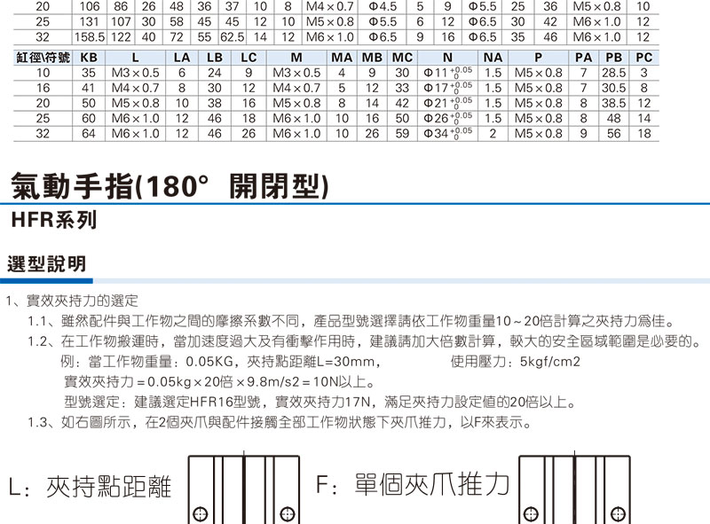 ԭװǵ¿180ȿָ HFR-10/16/20/25/32-N AirTAC
