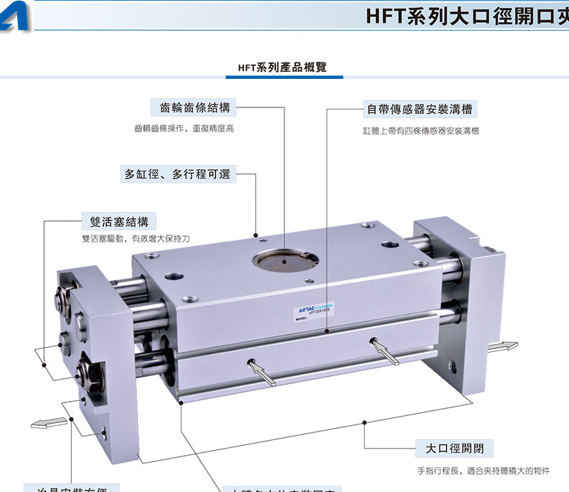 ԭװǵ¿AIRTACָHFT10X60S HFT16X30S HFT16X40S
