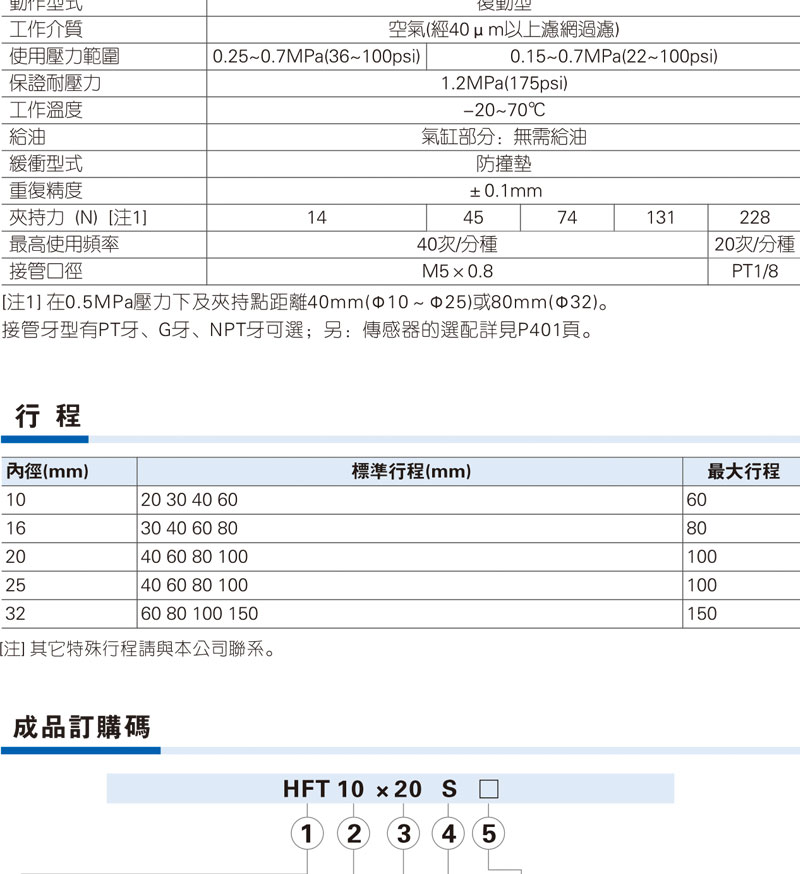 ԭװǵ¿AIRTACָHFT25X40S HFT25X60S HFT25X80S