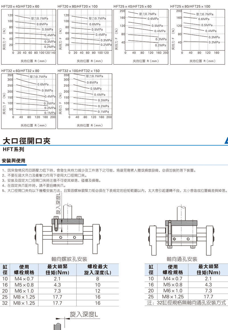 ԭװǵ¿AIRTACָHFT25X40S HFT25X60S HFT25X80S