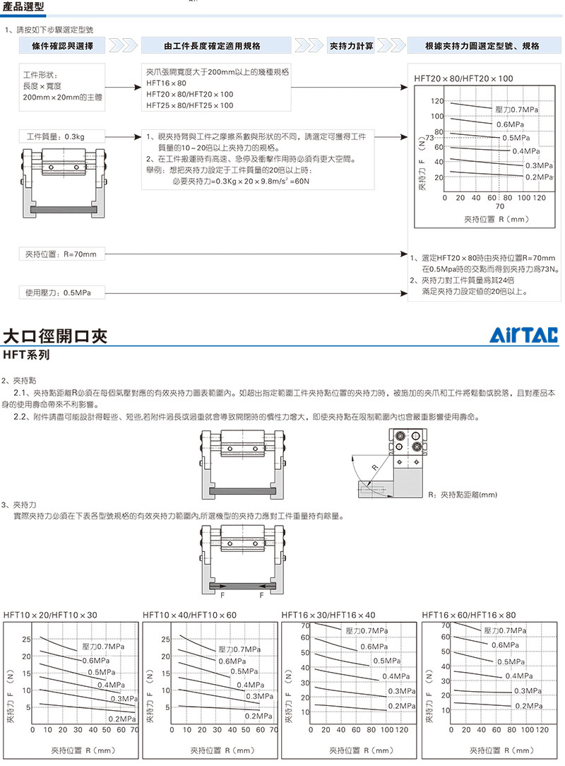 ԭװǵ¿AIRTACָHFT25X40S HFT25X60S HFT25X80S