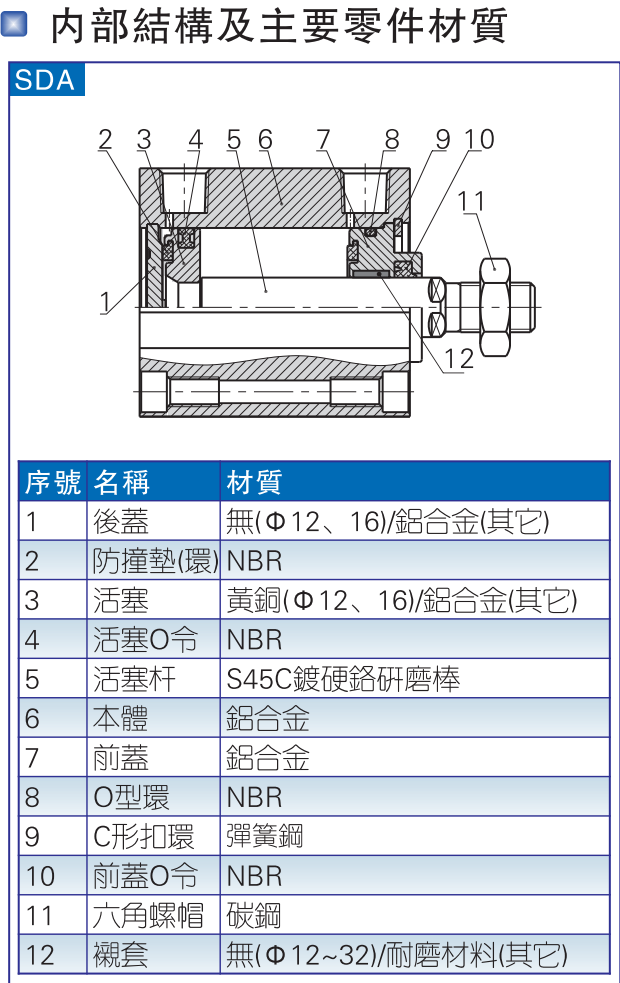 ǵ¿AIRTACɵ͸SDAJ50*100-75-S-B SDAJ50*100-100-S-B