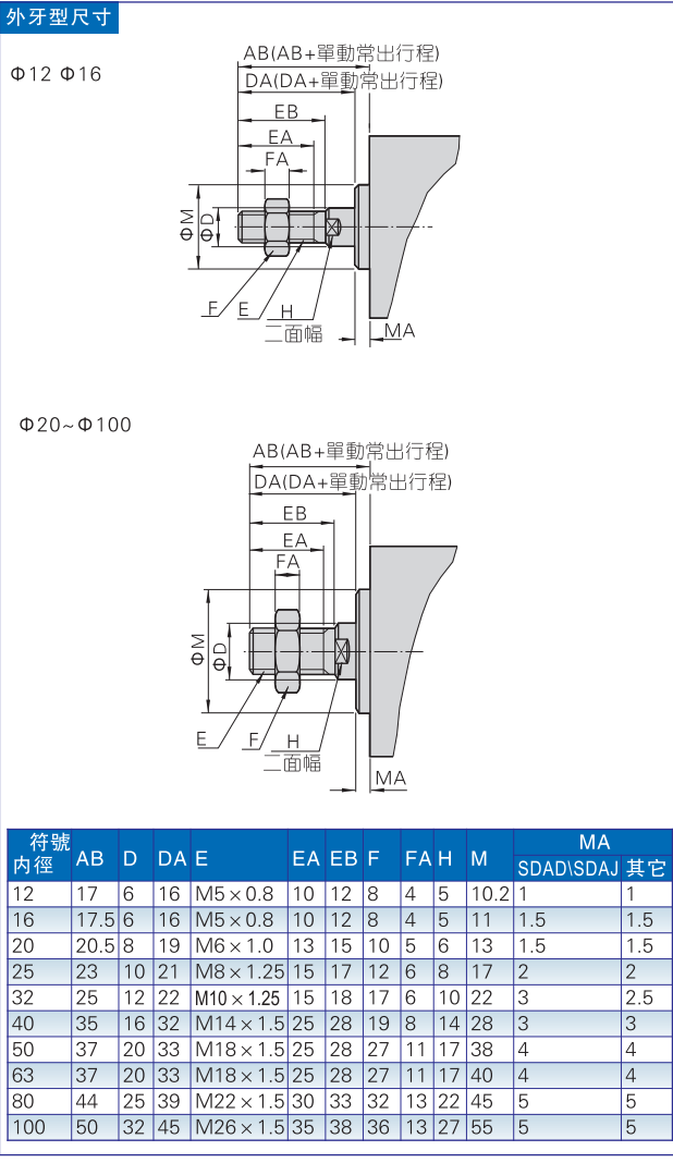ǵ¿AIRTACɵ͸SDAJ50*100-75-S-B SDAJ50*100-100-S-B