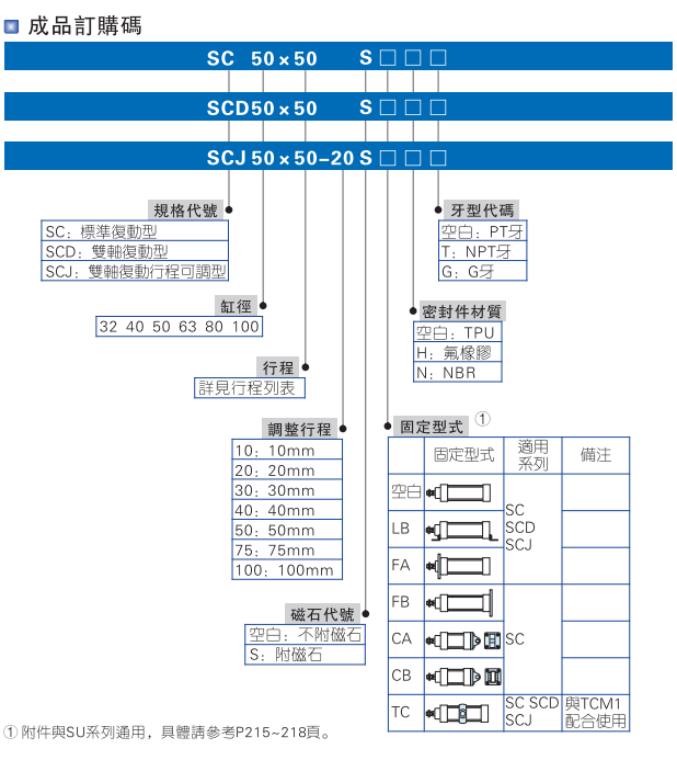 AirTACǵ¿ͳɵSDAJ40*35/40/45/50/55/60-10/20/30-S
