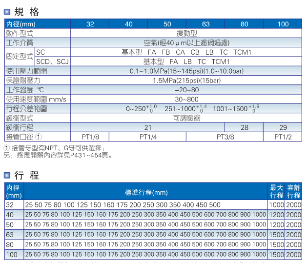 ǵ¿AIRTACɵ͸SDAJ80*100-40-S-B SDAJ80*80-50-S-B