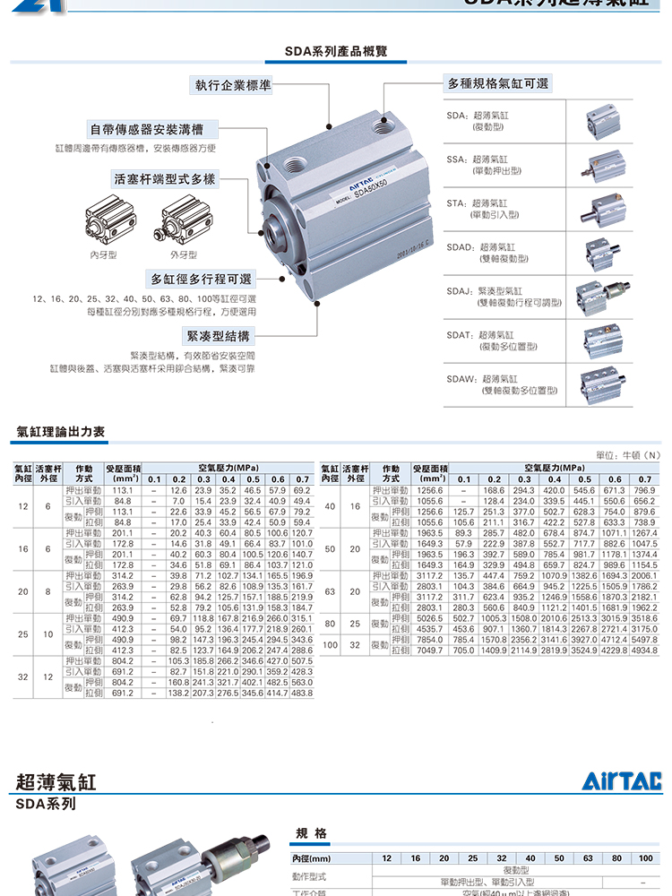 ԭװƷǵ¿AIRTAC  SDA16*5*10*15*20*25*30-S-B