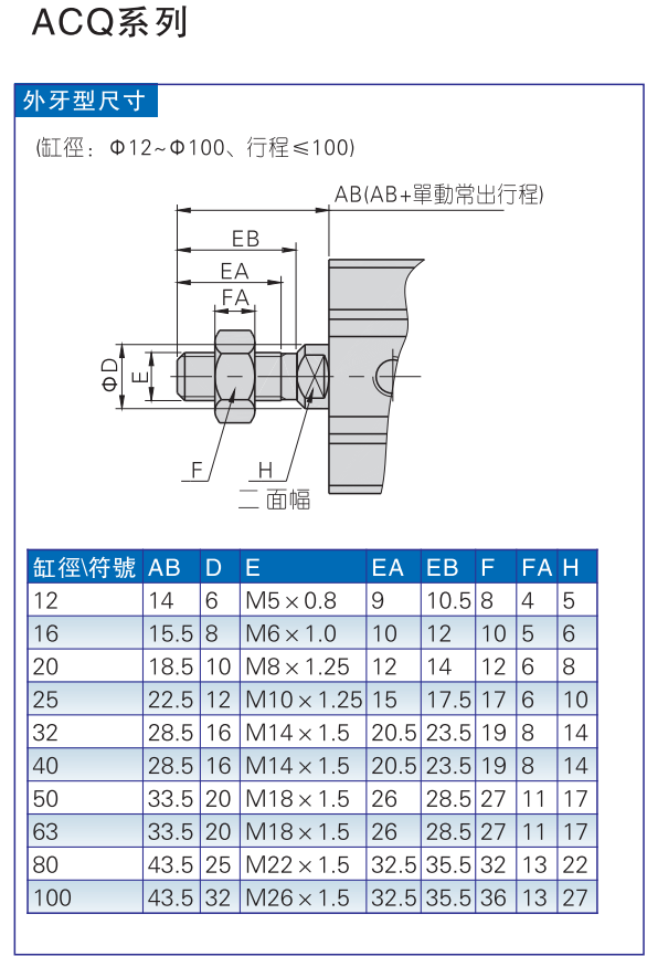 ǵ¿AIRTACɵ ACQJ25X20-10 ACQJ25X20-10SB