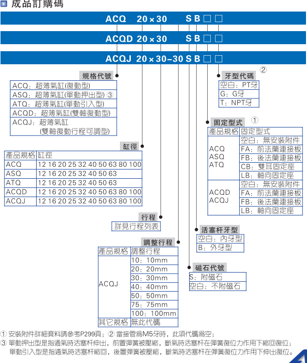 AirTACǵ¿ ACQ20X130 ACQ20X130B ACQ20X130SB ACQ20X130S