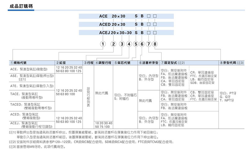 AirTACǵ¿ ACE25X5 ACE25X5S ACE25X5SB ACE25X5B