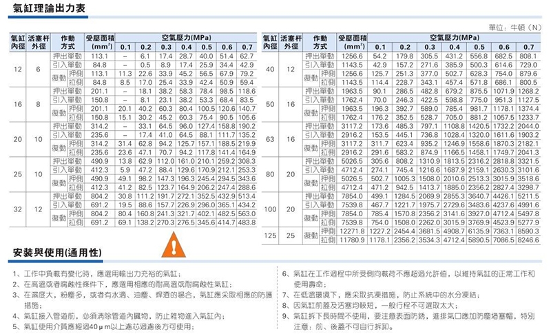 AirTAC亚德客气缸 ACE12X50 ACE12X50B ACE12X50S ACE12X50SB