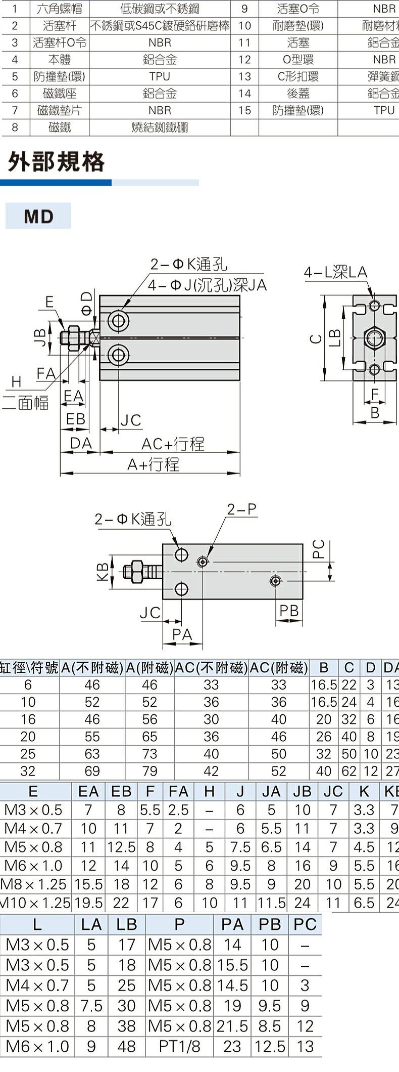 ǵ¿ ɰװ MD6X5S MD6X10S MD6X15S MD6X20S AirTAC